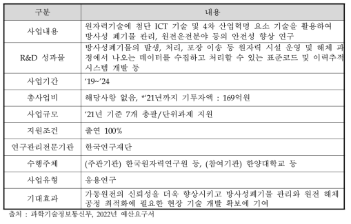 ICT기반 원자력 안전혁신 기술개발사업 사업개요