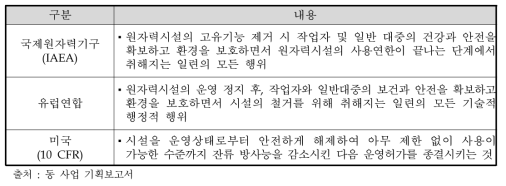 원전해체의 정의