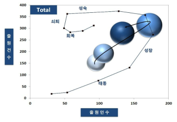 특허기술 성장단계