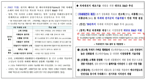 이차전지 R&D 고도화 전략과 2030 이차전지 발전전략 (출처 : 부처 소명자료)