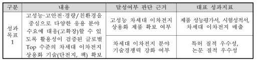 제시된 성과지표 1의 판단 근거 (출처 : 기획보고서)