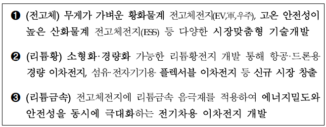 차세대전지 대표 품목 및 개발발향 출처 : 관계부처 합동, 「2030 이차전지산업(K-Battery) 발전전략」, 2021.7.