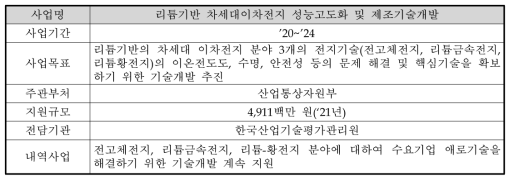 ‘리튬기반 차세대이차전지 성능고도화 및 제조기술개발’ 사업의 개요