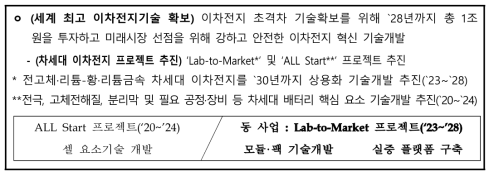 동 사업과 선행사업간의 연계방안 (기획보고서 p.212)