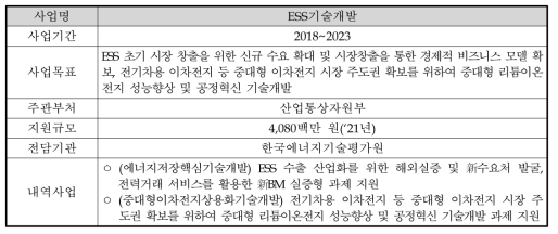 ‘ESS기술개발’ 사업의 개요