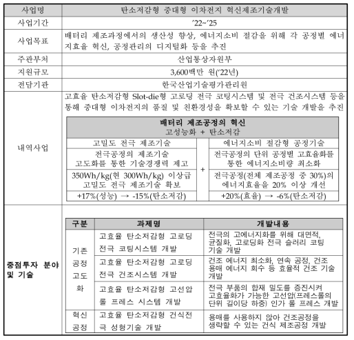 ‘탄소저감형 중대형 이차전지 혁신제조기술개발’ 사업의 개요