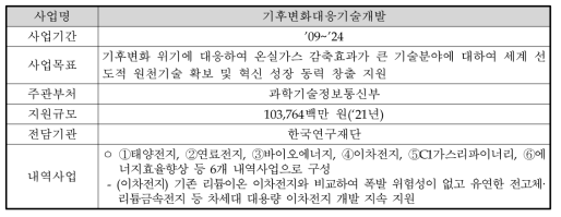 ‘기후변화대응기술개발’ 사업의 개요