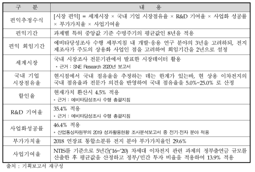 주관부처의 편익 산출 내역