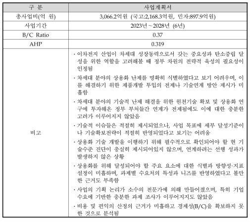 사업계획서 원안에 대한 예비타당성 결과 요약