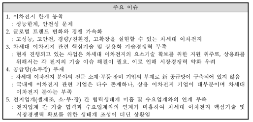 동 사업이 제기한 문제이슈 정리 (기획보고서 재정리)