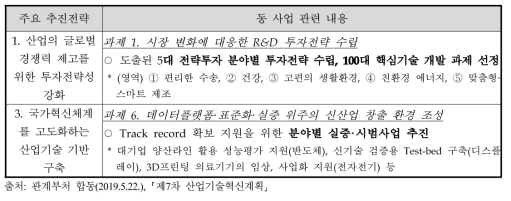 제7차 산업기술 혁신계획 내 동 사업 관련 내용