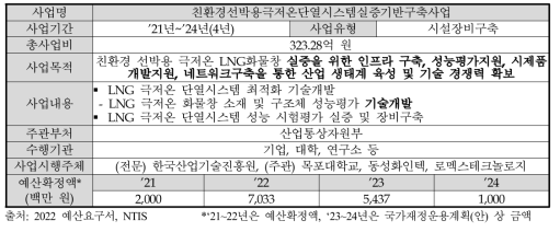 친환경선박용극저온단열시스템실증기반구축사업 개요