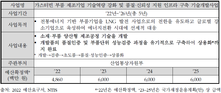 가스터빈부품제조기업기술역량강화및품질·신뢰성지원인프라구축기술개발사업개요