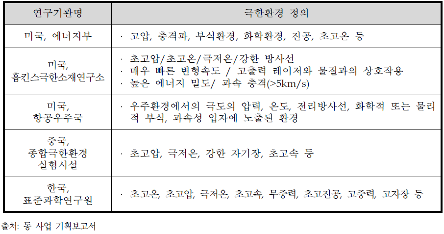 연구기관별 극한환경 정의