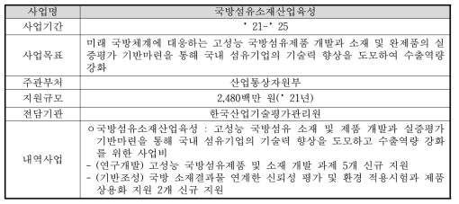 ‘국방섬유소재산업육성’ 사업의 개요