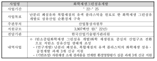 ‘화학재생그린섬유개발’ 사업의 개요