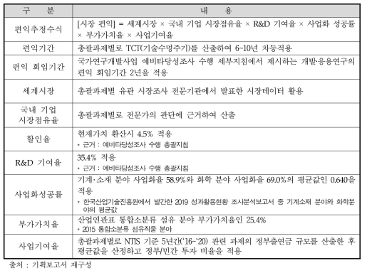 주관부처의 편익 산출 내역