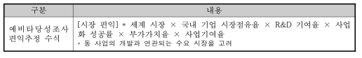 편익 추정 수식