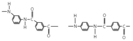 Meta-아라미드와 Para-아라미드 구조 출처 : 장준형, 권오혁, “메타 아라미드 섬유의 기술 및 시장 동향”, 2018.6