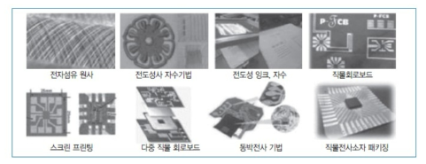 스마트섬유 회로기술 출처 : 한국산업기술평가관리원, “텍스트로닉스 섬유(전자섬유)의 동향과 기술개발 방향”, 2016