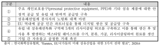 유럽섬유의류산업연합회 플래그십 이니셔티브