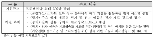 AFFOA R&D 프로젝트 콜 2.0 규모 및 분야