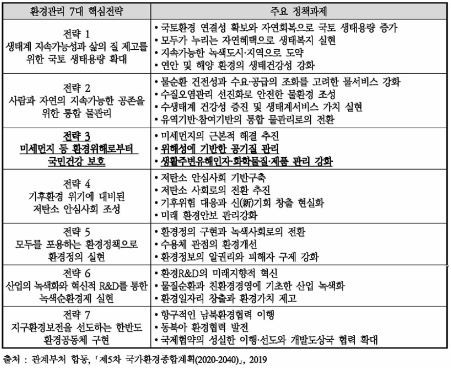 ‘제5차 국가환경종합계획’의 7대 핵심전략 및 주요 정책과제