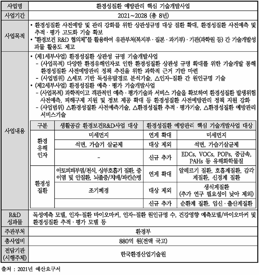 환경성질환 예방관리 핵심 기술개발사업 개요