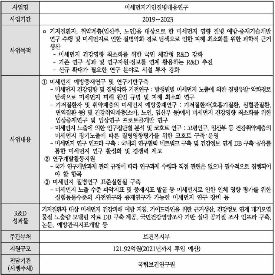 미세먼지기인질병대응연구 개요