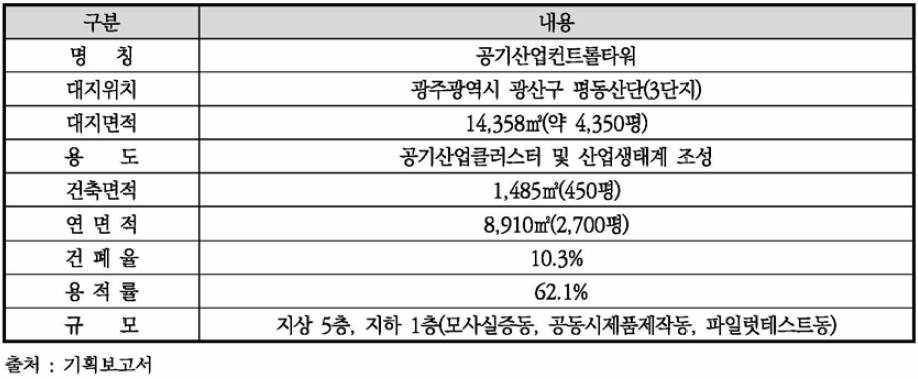 공기산업컨트롤타워 개요