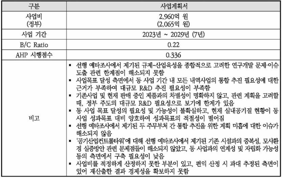 예비타당성조사 결과