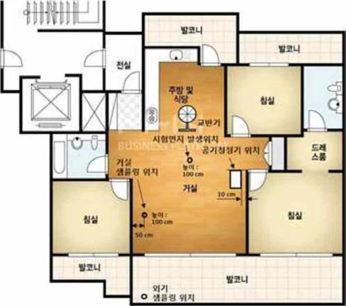 공기청정기 주택 실환경 미세먼지 제거 성능시험 방법 표준의 시험챔버 중앙단면도(예) 출처 : 한국공기청정협회，공기청정기 주택 실환경 미세먼지 제거 성능시험 방법(안)，2022