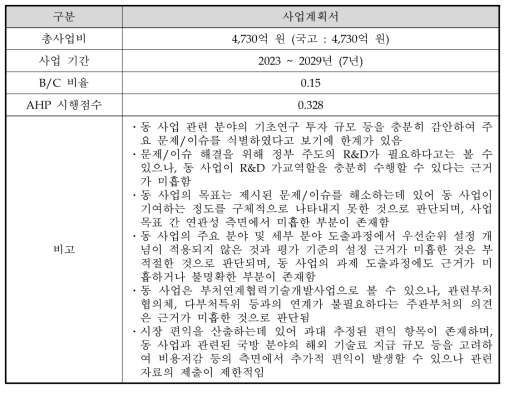 사업계획서 원안에 대한 예비타당성조사 결과 요약