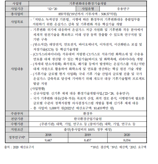 기후변화대응환경기술개발사업 개요