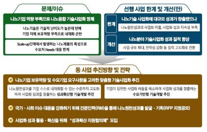 주관부처가 제시한 사업 추진전략 출처 : 주관부처 사업설명회 발표자료