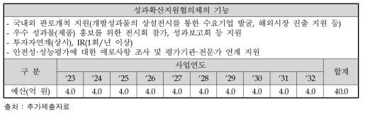 성과확산지원협의체의 기능 및 예산투입 계획