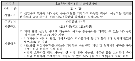 나노소재 수요연계 제품화 적용기술개발사업의 개요