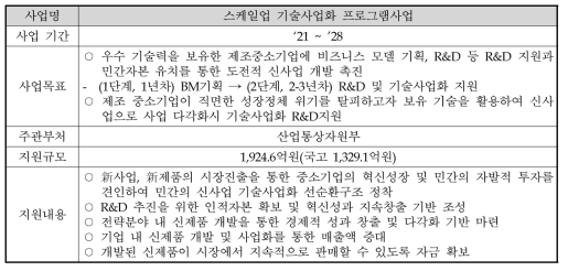 스케일업 기술사업화 프로그램사업의 개요