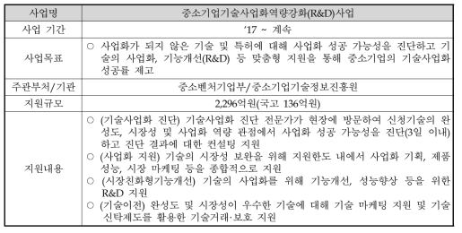 중소기업기술사업화역량강화(R&D)사업의 개요