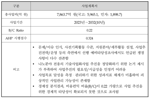 예비타당성조사 결과