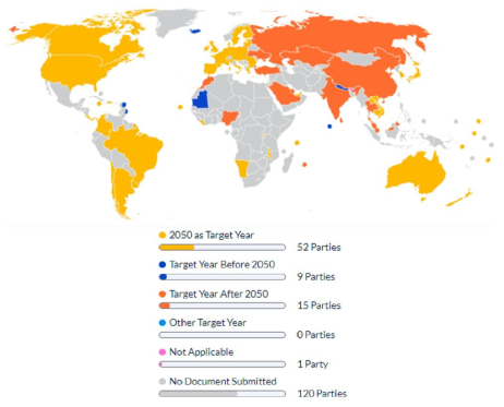 탄소중립 목표연도에 따른 국가 수 출처 : https://www.climatewatchdata.org/net-zero-tracker?indicator=nz_status, 2022.08.23