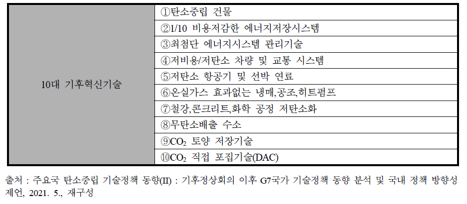 미국 10대 기후혁신기술