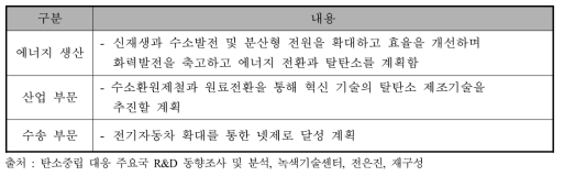 파리협정에 기반한 성장전략으로서의 장기전략의 관련 내용