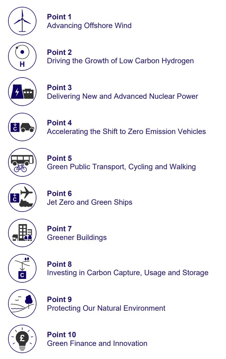 녹색산업혁신에 대한 10대 중점계획 출처 : The ten point plan for a green industrial revolution, 2020.11월, HM Government