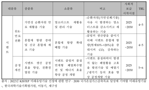 KISTEP 미래유망기술 탄소중립 기술분류(안)-시멘트 부문