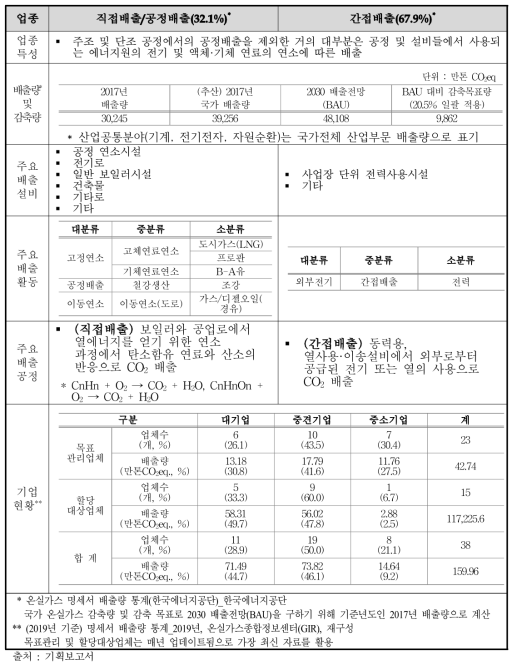 기계 분야 업종 개요