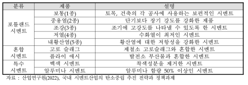 시멘트 제품의 구분