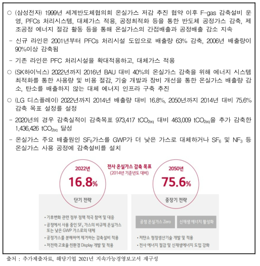 반도체·디스플레이 분야의 민간 동향