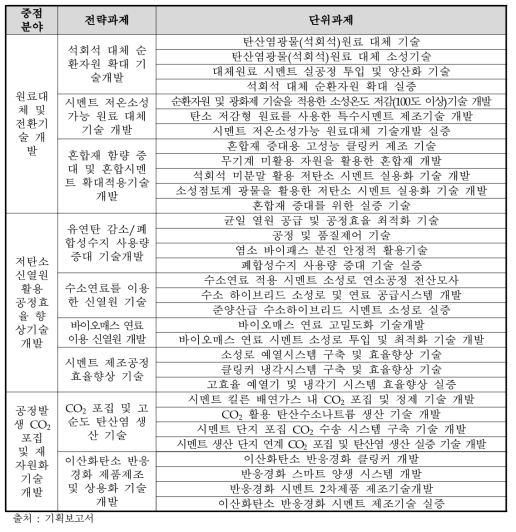 시멘트분야 과제구성