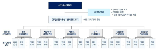 통합예타 기획위원회 체계 출처 : 기획보고서